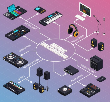 Location de materiel sono et lumiere